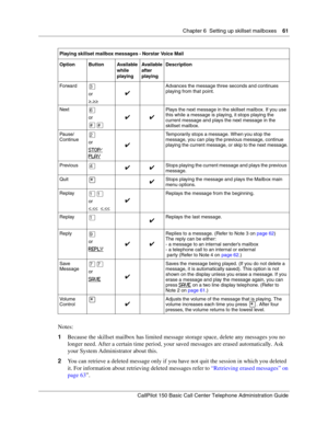 Page 61Chapter 6  Setting up skillset mailboxes    61
CallPilot 150 Basic Call Center Telephone Administration Guide
Notes:
1Because the skillset mailbox has limited message storage space, delete any messages you no 
longer need. After a certain time period, your saved messages are erased automatically. Ask 
your System Administrator about this.
2You can retrieve a deleted message only if you have not quit the session in which you deleted 
it. For information about retrieving deleted messages refer to...