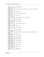 Page 116116    Chapter 9  Routing table administration
P0945709 03
10Press GRTG.
11Enter the number of the greeting you want to use and press OK
.
12Press OK
.
13Press Force
 and press OK.
14Press OK
.
15Press YES
 to continue to build the table.
16Press DIST
.
17Press CHNG
.
18Enter 0100 and press OK
.
19Press OK
.
20Press YES
.
21Press GRTG
.
22Enter the number of the greeting you want to use and press OK
.
23Press OK
.
24Press XFER
.
25Press NEXT
.
26Press NEXT
.
27Press NEXT
.
28Press OK
.
29Press OK
....