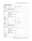 Page 139Chapter 13  Call Center Programming Record    137
CallPilot 150 Basic Call Center Telephone Administration Guide
Call Center skillsets
Skillset 
parameterRules Default Skillset #
Skillset name Maximum 16 characters SKILLn
Control DN (CDN)Extension cannot be used by 
another telephone or peripheral
MWI extension
Method Least Busy or Preferred Least Busy
Break TimeEnter as mm:ss
minimum: 00 min 00 sec
maximum: 59 min, 59 sec 00:30
Delay answerEnter as mm:ss
minimum: 00 min 01 sec
maximum: 10 min 00 sec...