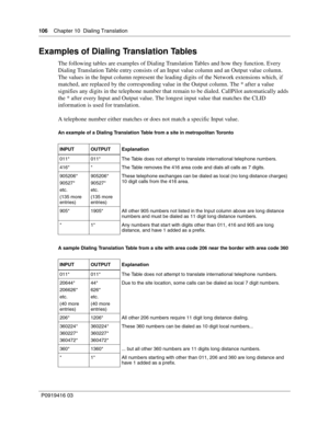 Page 106106    Chapter 10  Dialing Translation
P0919416 03
Examples of Dialing Translation Tables
The following tables are examples of Dialing Translation Tables and how they function. Every 
Dialing Translation Table entry consists of an Input value column and an Output value column. 
The values in the Input column represent the leading digits of the Network extensions which, if 
matched, are replaced by the corresponding value in the Output column. The * after a value 
signifies any digits in the telephone...