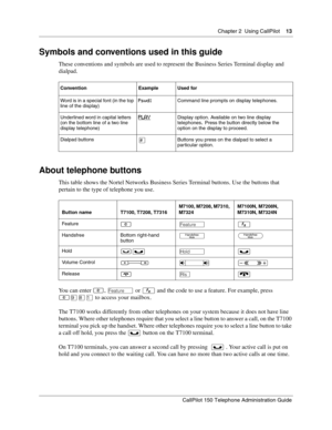 Page 13Chapter 2  Using CallPilot    13
CallPilot 150 Telephone Administration Guide
Symbols and conventions used in this guide
These conventions and symbols are used to represent the Business Series Terminal display and 
dialpad.
About telephone buttons
This table shows the Nortel Networks Business Series Terminal buttons. Use the buttons that 
pertain to the type of telephone you use.
You can enter ≤, ƒ or 
and the code to use a feature. For example, press 
≤·°⁄ to access your mailbox.
The T7100 works...