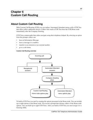 Page 5757
CallPilot 150 Telephone Administration Guide
Chapter 6
Custom Call Routing
About Custom Call Routing
With Custom Call Routing (CCR) you can replace Automated Attendant menus with a CCR Tree 
that offers callers additional choices. Callers who reach a CCR Tree hear the CCR Home node 
immediately after the Company Greeting.
CCR Trees contain paths that callers navigate using their telephone dialpad. By selecting an option 
from the prompts callers can:
 hear an Information Message
 leave a message in...