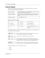 Page 1212    Chapter 2  Using CallPilot
P0919416 03
Using the dialpad
The buttons on your display telephone dialpad act as both numbers and letters. Each button 
represents a number and letters of the alphabet.
Numbers and letters on the dialpad.
The display can show up to 16 characters. Whether the prompt remains on the display depends on 
the type of prompt that is displayed.
The prompt disappears for these command line prompts:
Name:
Log:
Dest ph:
To enter a characterpress the dialpad button that...