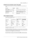 Page 13Chapter 2  Using CallPilot    13
CallPilot 150 Telephone Administration Guide
Symbols and conventions used in this guide
These conventions and symbols are used to represent the Business Series Terminal display and 
dialpad.
About telephone buttons
This table shows the Nortel Networks Business Series Terminal buttons. Use the buttons that 
pertain to the type of telephone you use.
You can enter ≤, ƒ or 
and the code to use a feature. For example, press 
≤·°⁄ to access your mailbox.
The T7100 works...