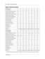 Page 2020    Chapter 3  CallPilot mailboxes
P0919416 03
Class of Service values
* If the Message Networking option is installed. 0 = indefinite; never expire, P = Primary Language, A = Alternate Language
Class of Service 12345678
Prompt language PAPAPAPA
Mailbox message time (in minutes) 15 15 15 15 5 5 20 20
Message length (in minutes) 33773322
Message retention period (in days) 30 30 0 0 7 7 15 15
Greeting length (in minutes) 1111111010
Off-premise Message NotificationYYYYNNYY
Retry intervals (in minutes) 5 5...