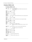 Page 8080    Chapter 7  Working with CCR Trees
P0919416 03
Changing a Mailbox node
To change a Mailbox node
1Press ≤·°‹.
Enter the System Administrator Mailbox number and password,
and then press OK
.
2Press OTHR
.
3Press CCR
.
4Press ADMIN
.
5Enter the number of the CCR Tree that you want to change and press 
OK
.
6Press CHNG
.
7Enter the Path of the node you want to change and press OK
.
8Press CHNG
.
9Press CHNG
.
10Enter the new mailbox number.
Make sure the mailbox is initialized before you assign it to a...