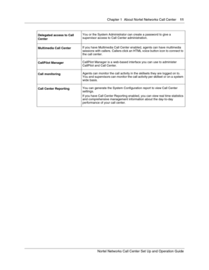 Page 11Chapter 1  About Nortel Networks Call Center    11
Nortel Networks Call Center Set Up and Operation Guide
Delegated access to Call 
CenterYou or the System Administrator can create a password to give a 
supervisor access to Call Center administration.
Multimedia Call CenterIf you have Multimedia Call Center enabled, agents can have multimedia 
sessions with callers. Callers click an HTML voice button icon to connect to 
the call center.
CallPilot ManagerCallPilot Manager is a web-based interface you can...