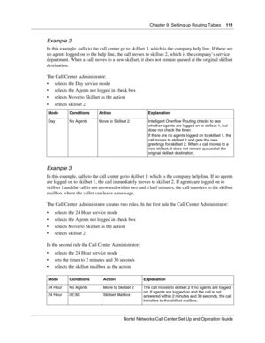 Page 111Chapter 9  Setting up Routing Tables    111
Nortel Networks Call Center Set Up and Operation Guide
Example 2
In this example, calls to the call center go to skillset 1, which is the company help line. If there are 
no agents logged on to the help line, the call moves to skillset 2, which is the company’s service 
department. When a call moves to a new skillset, it does not remain queued at the original skillset 
destination.
The Call Center Administrator:
 selects the Day service mode
 selects the...