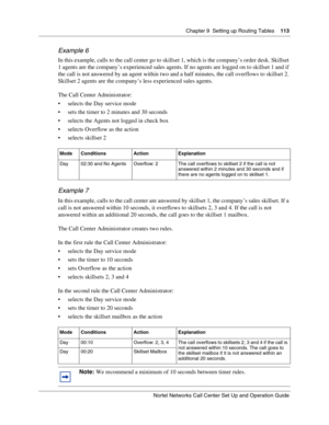 Page 113Chapter 9  Setting up Routing Tables    113
Nortel Networks Call Center Set Up and Operation Guide
Example 6
In this example, calls to the call center go to skillset 1, which is the company’s order desk. Skillset 
1 agents are the company’s experienced sales agents. If no agents are logged on to skillset 1 and if 
the call is not answered by an agent within two and a half minutes, the call overflows to skillset 2. 
Skillset 2 agents are the company’s less experienced sales agents.
The Call Center...