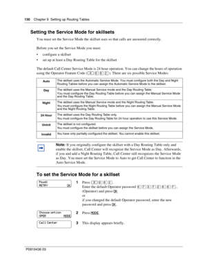 Page 130130    Chapter 9  Setting up Routing Tables
P0919436 03
Setting the Service Mode for skillsets
You must set the Service Mode the skillset uses so that calls are answered correctly.
Before you set the Service Mode you must:
 configure a skillset
 set up at least a Day Routing Table for the skillset
The default Call Center Service Mode is 24 hour operation. You can change the hours of operation 
using the Operator Feature Code (
). There are six possible Service Modes:
To set the Service Mode for a...