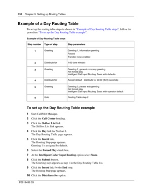 Page 132132    Chapter 9  Setting up Routing Tables
P0919436 03
Example of a Day Routing Table
To set up the routing table steps in shown in “Example of Day Routing Table steps”, follow the 
procedure “To set up the Day Routing Table example”.
Example of Day Routing Table steps
To set up the Day Routing Table example
1Start CallPilot Manager.
2Click the Call Center heading.
3Click the Skillset List link.
The Skillset List link appears.
4Click the Day link for Skillset 1.
The Day Routing Table page appears....