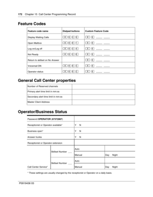 Page 172172Chapter 15 Call Center Programming Record
P0919436 03
Feature Codes
General Call Center properties
Operator/Business Status
Feature code name Dialpad buttons Custom Feature Code
Display Waiting Calls

 

 ____  ____
Open Mailbox 

 ____  ____
Log on/Log off
 

 ____  ____
Not Ready
 

 ____  ____
Return to skillset on No Answer

 ____  ____
Voicemail DN 

 ____  ____
Operator status 

 ____  ____
Number of Reserved channels
Primary alert time limit in mm:ss
Secondary...