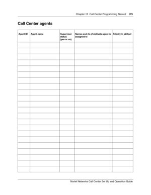 Page 175Chapter 15 Call Center Programming Record175
Nortel Networks Call Center Set Up and Operation Guide
Call Center agents
Agent ID Agent name Supervisor 
status
(yes or no)Names and #s of skillsets agent is 
assigned toPriority in skillset 