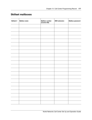 Page 177Chapter 15 Call Center Programming Record177
Nortel Networks Call Center Set Up and Operation Guide
Skillset mailboxes
Skillset # Mailbox name Mailbox number 
(Control DN)MWI extension Mailbox password 