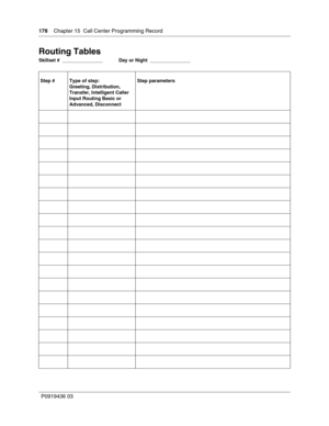 Page 178178Chapter 15 Call Center Programming Record
P0919436 03
Routing Tables
Skillset #  _______________            Day or Night  _______________
Step # Type of step:
Greeting, Distribution, 
Transfer, Intelligent Caller 
Input Routing Basic or 
Advanced, DisconnectStep parameters 