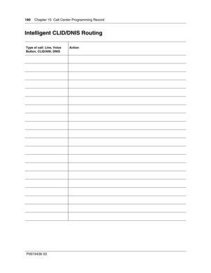 Page 180180Chapter 15 Call Center Programming Record
P0919436 03
Intelligent CLID/DNIS Routing
Type of call: Line, Voice 
Button, CLID/ANI, DNISAction 