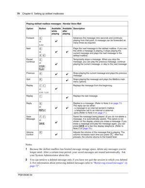 Page 7070    Chapter 6  Setting up skillset mailboxes
P0919436 03
Notes:
1Because the skillset mailbox has limited message storage space, delete any messages you no 
longer need. After a certain time period, your saved messages are erased automatically. Ask 
your System Administrator about this.
2You can retrieve a deleted message only if you have not quit the session in which you deleted 
it. For information about retrieving deleted messages refer to “Retrieving erased messages” on 
page 72”.
Forward
or
>...