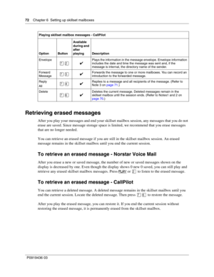 Page 7272    Chapter 6  Setting up skillset mailboxes
P0919436 03
Retrieving erased messages
After you play your messages and end your skillset mailbox session, any messages that you do not 
erase are saved. Since message storage space is limited, we recommend that you erase messages 
that are no longer needed.
You can retrieve an erased message if you are still in the skillset mailbox session. An erased 
message remains in the skillset mailbox until you end the current session.
To retrieve an erased message -...