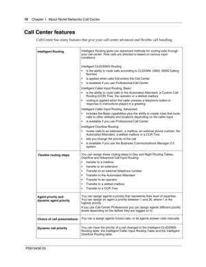 Page 1010    Chapter 1  About Nortel Networks Call Center
P0919436 03
Call Center features
Call Center has many features that give your call center advanced and flexible call handling.
Intelligent RoutingIntelligent Routing gives you advanced methods for routing calls through 
your call center. How calls are directed is based on various input 
conditions.
Intelligent CLID/DNIS Routing:
 is the ability to route calls according to CLID/ANI, DNIS, ISDN Calling 
Number
 is applied when calls first enters the Call...