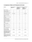 Page 13Chapter 1  About Nortel Networks Call Center    13
Nortel Networks Call Center Set Up and Operation Guide
A comparison of Basic and Professional Call Center
Features Basic Call Center for 
CallPilot 150Professional Call Center 
for Business 
Communications 
Manager 2.5Basic Call Center for 
Business 
Communications 
Manager 2.5
Number of skillsets 2 50 2
Number of configured agents 
(available agent IDs)20 250 20
Number of agent priority levels 20 20 20
Dynamic agent priority levels Not available 20 Not...