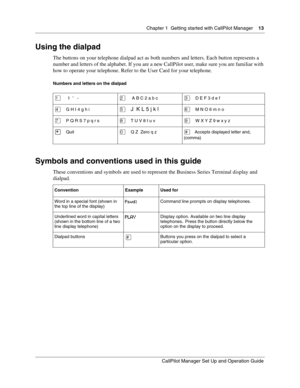 Page 13Chapter 1  Getting started with CallPilot Manager    13
CallPilot Manager Set Up and Operation Guide
Using the dialpad
The buttons on your telephone dialpad act as both numbers and letters. Each button represents a 
number and letters of the alphabet. If you are a new CallPilot user, make sure you are familiar with 
how to operate your telephone. Refer to the User Card for your telephone.
Numbers and letters on the dialpad
Symbols and conventions used in this guide
These conventions and symbols are used...