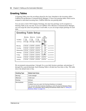 Page 5252    Chapter 6  Setting up the Automated Attendant
P09 194 15 0 4
Greeting Tables
A Greeting Table stores the recordings played by the Auto Attendant to the incoming callers. 
CallPilot150 and Business Communications Manager 2.5 have four greeting tables which can be 
assigned to individual incoming lines. CallPilot Mini has one greeting table.
You can store a total of 40 Company Greetings, but only four greetings can be assigned to a 
Greeting Table at any one time. If you use CallPilot 150 or Business...