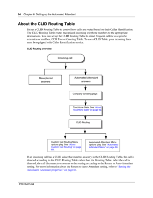 Page 6464    Chapter 6  Setting up the Automated Attendant
P09 194 15 0 4
About the CLID Routing Table
Set up a CLID Routing Table to control how calls are routed based on their Caller Identification. 
The CLID Routing Table routes recognized incoming telephone numbers to the appropriate 
destinations. You can set up the CLID Routing Table to direct frequent callers to a specific 
extension or mailbox, CCR Tree or Greeting Table. To use a CLID Table, your incoming lines 
must be equipped with Caller...