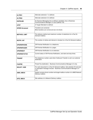 Page 89Chapter 9  CallPilot reports    89
CallPilot Manager Set Up and Operation Guide
ALTDN1Alternate extension 1 is defined.
ALTDN2Alternate extension 2 is defined.
EXPRLINEAn Express Messaging line is defined. Available only on Business 
Communications Manager 2.5 and CallPilot 150.
ATDTA Target Attendant is defined.
XFERS ScreenedTransfers are screened.
Blind transfers are normal and are not shown.
METHOD, LIMITThe delivery method and maximum number of selections for a Fax On 
Demand mailbox.
RETRY, INTThe...