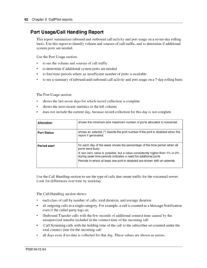 Page 9292    Chapter 9  CallPilot reports
P09 194 15 0 4
Port Usage/Call Handling Report
This report summari zes inbound and outbound call activity and port usage on a seven-day rolling 
basis. Use this report to identify volume and sources of call traffic, and to determine if additional 
system ports are needed.
Use the Port Usage section:
 to see the volume and sources of call traffic
 to determine if additional system ports are needed
 to find time periods where an insufficient number of ports is...