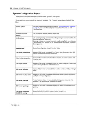 Page 9494    Chapter 9  CallPilot reports
P09 194 15 0 4
System Configuration Report
The System Configuration Report shows how the system is configured.
*Some sections appear only if the option is installed. Call Center is not available for CallPilot 
Mini.
System options Describes system-wide attributes included in 
“Setting the system properties ” 
on page 97 , and Auto Attendant properties such as Return to AA and 
Touchtone Gate.
Installed voicemail 
options Lists the optional features enabled at your...