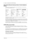 Page 1212    Chapter 1  Getting started with CallPilot Manager
P09 194 15 0 4
About Nortel Networks Business Series Terminal telephone 
buttons
This table shows the Nortel Networks Business Series Terminal buttons. Use the buttons that 
pertain to the type of telephone you use.
You can enter 
, ƒ  or and the code to use a feature. For example, press 
 to access your mailbox.
The T7100 works differently from other telephones on your system because it does not have line 
buttons. Where other telephones...