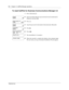 Page 114114    Chapter 13  CallPilot Manager operations
P09 194 15 0 4
To reset CallPilot for Business Communications Manager 2.5
1 Press ·°¤ .
2 Enter the default Operator password  \f‡‹‡¤°\f‡\b
(Operator) and press  OK
.
3 Press 
.
4 Type the password  ‡‹
\f‡°¤

 (Reinstall).
5 Press  OK
.
6 Press  YES
.
7 The reinstallation is in progress.
8 When the reinstall is complete the displays shows 
Sys\bem \feady.
The next time you log on the Quick Installation Wizard appears.
Pswd:
RETR\b...