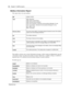 Page 8888    Chapter 9  CallPilot reports
P09 194 15 0 4
Mailbox Information Report
This report shows for each mailbox:
The mailbox can have one or more information messages, which contain an alphanumeric tag and 
a descriptive string. To reduce the number of report output lines, a mailbox setting or condition is 
reported only if it is different from the default setting or normal condition.
Possible tags are:
MB mailbox number
Type SUB  Subscriber
ADM  System Administrator
GDM  General Delivery Mailbox
FOD...