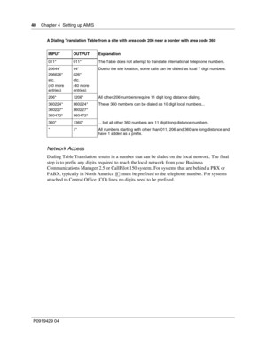 Page 4040    Chap ter 4  Setting up AMIS
P09 194 29  04
A Dialing Translation Table from a site with area code 206 near a border with area code 360
Network Access
Dialing Table Translation results in a number that can be dialed on the local network. The final 
step is to prefix any digits required to reach the local network from your Business 
Communications Manager 2.5 or CallPilot 150 system. For systems that are behind a PBX or 
PABX, typically in North America 
· must be prefixed to the telephone number....