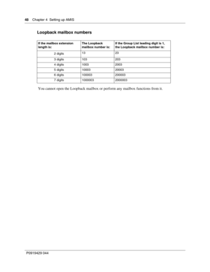 Page 4848    Chap ter 4  Setting up AMIS
P09 194 29  044
Loopback mailbox numbers
 You cannot open the Loopback mailbox or perform any mailbox functions from it.
If the mailbox extension 
length is: The Loopback 
mailbox number is:If the Group List leading digit is 1, 
the Loopback mailbox number is:
2 digits 13 23
3 digits 103 203
4 digits 1003 2003
5 digits 10003 20003
6 digits  100003 200003
7 digits 1000003 2000003 