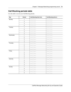 Page 73Chapter 7  Message Networking programming record    73
CallPilot Message Networking Set Up and Operation Guide
Call Blocking periods table
Use this table to record your Call Blocking periods.
Day Period Call Blocking time from Call Blocking time to
Monday 1 ____ : ____ ____ : ____
2 ____ : ____ ____ : ____
3 ____ : ____ ____ : ____
4 ____ : ____ ____ : ____
Tuesday 1 ____ : ____ ____ : ____
2 ____ : ____ ____ : ____
3 ____ : ____ ____ : ____
4 ____ : ____ ____ : ____
Wednesday 1 ____ : ____ ____ : ____
2...