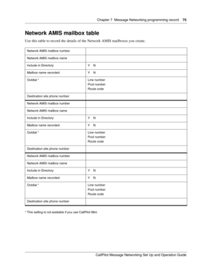 Page 75Chapter 7  Message Networking programming record    75
CallPilot Message Networking Set Up and Operation Guide
Network AMIS mailbox table
Use this table to record the details of the Network AMIS mailboxes you create.
* This setting is not available if you use CallPilot Mini Network AMIS mailbox number
Network AMIS mailbox name
Include in Directory Y    N
Mailbox name recorded Y    N
Outdial * Line number
Pool number
Route code
Destination site phone number
Network AMIS mailbox number
Network AMIS mailbox...