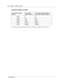 Page 4848    Chap ter 4  Setting up AMIS
P09 194 29  044
Loopback mailbox numbers
 You cannot open the Loopback mailbox or perform any mailbox functions from it.
If the mailbox extension 
length is: The Loopback 
mailbox number is:If the Group List leading digit is 1, 
the Loopback mailbox number is:
2 digits 13 23
3 digits 103 203
4 digits 1003 2003
5 digits 10003 20003
6 digits  100003 200003
7 digits 1000003 2000003 