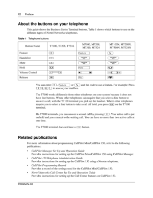 Page 1212      Preface
P099 0474 0 3
 
About the buttons on your telephone
This guide shows the Business Series Terminal buttons. Table 1 shows which buttons to use on the 
different types of Nortel Networks telephones. 
You can enter  ≤, ƒ  or ƒ  and the code to use a feature. For example: Press 
≤\b°⁄  to access your mailbox.
The T7100 works differently from other telephones on your system because it does not 
have line buttons. Where other telephones can require that you select a line button to 
answer a...