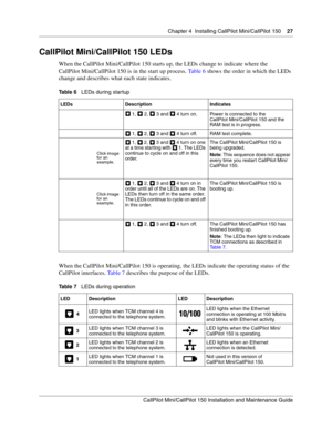 Page 27Chapter 4  Installing CallPilot Mini/CallPilot 150    27
CallPilot Mini/CallPilot 150 Installation and Maintenance Guide
 
CallPilot Mini/CallPilot 150 LEDs
When the CallPilot Mini/CallPilot 150 starts up, the LEDs change to indicate where the 
CallPilot Mini/CallPilot 150 is in the start up process. Ta b l e  6 shows the order in which the LEDs 
change and describes what each state indicates. 
When the CallPilot Mini/CallPilot 150 is operating, the LEDs indicate the operating status of the 
CallPilot...