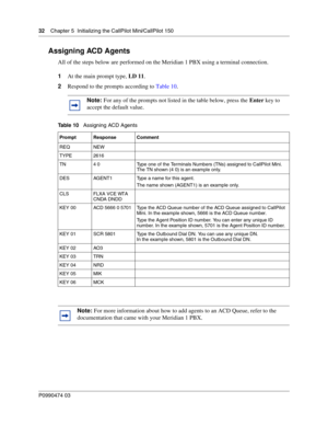 Page 3232    Chap ter 5  Initializing the CallPilot Mini/CallPilot 150
P099 0474 0 3
 
Assigning ACD Agents
All of the steps below are performed on the Meridian 1 PBX using a terminal connection. 
1At the main prompt type,  LD 11.
2 Respond to the prompts according to  Table 10.   
Note: For any of the prompts not listed in the table below, press the  Enter key to 
accept the default value.
Table 10    Assigning ACD Agents
Prompt Response Comment
REQ NEW
TYPE 2616
TN 4 0 Type one of the Terminals Numbers (TNs)...