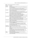 Page 41Chapter 5  Initializing the CallPilot Mini/CallPilot 150    41
CallPilot Mini/CallPilot 150 Installation and Maintenance Guide
 
Table 14   Quick Install Wizard parameters for a CallPilot 150
Field name Description
IP Address Enter the IP Address for the CallPilot 150. If you do not know the IP Address, contact 
your network administrator.
This is the IP Address you will use to access the  CallPilot 150 using CallPilot Manager.
Changes to the IP Address take effect when you reboot the CallPilot 150. 
If...