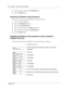 Page 5252    Chap ter 7  Password administration
P099 0474 0 3
 
5Enter the password again in the  Confirmation box.
6 Click the  Submit button.
Resetting the Modem access password
This password is used to access CallPilot over a dialup connection.
1Log on to CallPilot Manager.
2 Click the  Configuration  heading.
3 Click the  Access Passwords  link.
4 Enter a new password into the  Modem Access box.
5 Enter the password again in the  Confirmation box.
6 Click the  Submit button.
Resetting the Modem access...