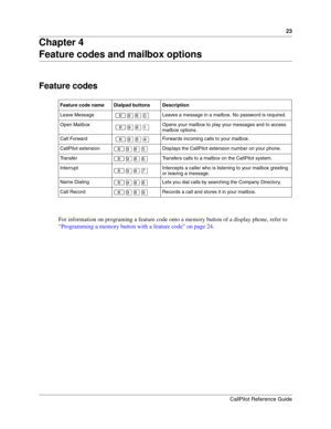 Page 2323
CallPilot Reference Guide
Chapter 4
Feature codes and mailbox options
Feature codes
For information on programing a feature code onto a memory button of a display phone, refer to 
“Programming a memory button with a feature code” on page 24.
Feature code name Dialpad buttons Description
Leave Message
 ≤·°‚Leaves a message in a mailbox. No password is required.
Open Mailbox
 ≤·°⁄Opens your mailbox to play your messages and to access 
mailbox options.
Call Forward
 ≤·°›Forwards incoming calls to your...