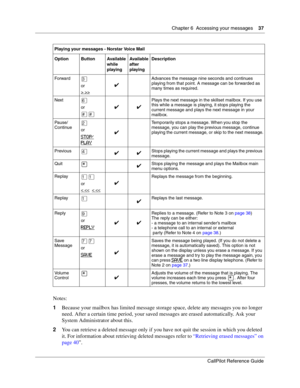 Page 37Chapter 6  Accessing your messages    37
CallPilot Reference Guide
Notes:
1Because your mailbox has limited message storage space, delete any messages you no longer 
need. After a certain time period, your saved messages are erased automatically. Ask your 
System Administrator about this.
2You can retrieve a deleted message only if you have not quit the session in which you deleted 
it. For information about retrieving deleted messages refer to “Retrieving erased messages” on 
page 40”.
Forward‹
or
>...