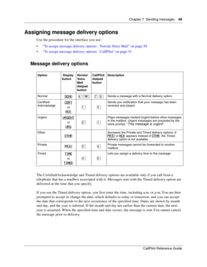 Page 49Chapter 7  Sending messages    49
CallPilot Reference Guide
Assigning message delivery options
Use the procedure for the interface you use:
“To assign message delivery options - Norstar Voice Mail” on page 50
“To assign message delivery options - CallPilot” on page 51
Message delivery options
The Certified/Acknowledge and Timed delivery options are available only if you call from a 
telephone that has a mailbox associated with it. Messages sent with the Timed delivery option are 
delivered at the time...