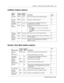 Page 25Chapter 4  Feature codes and mailbox options    25
CallPilot Reference Guide
CallPilot mailbox options
Norstar Voice Mail mailbox options
Mailbox 
optionDisplay 
buttonDialpad 
buttons Description Page
Greetings GRTG
°¤Record and select personal mailbox greetings.43
Pa sswo r d
ChangePSWD
°›Change your mailbox password.20
Off-premise 
NotificationNOTIF
°ﬁ¤Set up Off-premise Notification parameters for 
messages left in your mailbox.73
Goto 
MessageGOTO
°ﬂEnter a specific message number and go to that...