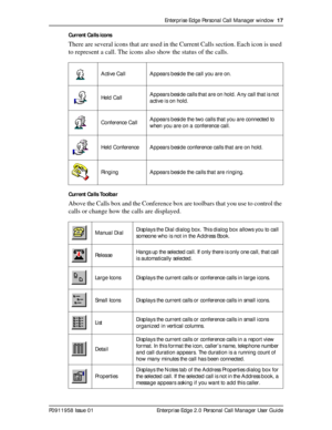 Page 17Enterprise Edge Personal Call Manager window  17
P0911958 Issue 01 Enterprise Edge 2.0 Personal Call Manager User GuideCurrent Calls icons
There are several icons that are used in the Current Calls section. Each icon is used 
to represent a call. The icons also show the status of the calls.
Current Calls Toolbar
Above the Calls box and the Conference box are toolbars that you use to control the 
calls or change how the calls are displayed. 
Active Call Appears beside the call you are on.
Held CallAppears...