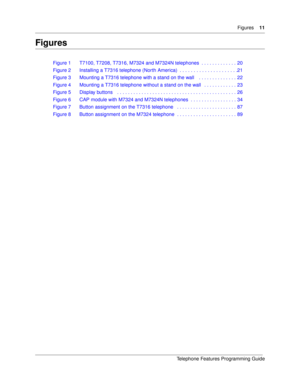 Page 11Figures11
Telephone Features Programming Guide
Figures
Figure 1 T7100, T7208, T7316, M7324 and M7324N telephones  . . . . . . . . . . . . . 20
Figure 2 Installing a T7316 telephone (North America)  . . . . . . . . . . . . . . . . . . . . . 21
Figure 3 Mounting a T7316 telephone with a stand on the wall    . . . . . . . . . . . . . . 22
Figure 4 Mounting a T7316 telephone without a stand on the wall   . . . . . . . . . . . . 23
Figure 5 Display buttons    . . . . . . . . . . . . . . . . . . . . . . . . ....