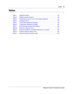 Page 13Tables13
Telephone Features Programming Guide
Ta b l e s
Table 1 Telephone buttons   . . . . . . . . . . . . . . . . . . . . . . . . . . . . . . . . . . . . . . . . . .  25
Table 2 Telephone button functions   . . . . . . . . . . . . . . . . . . . . . . . . . . . . . . . . . . . 25
Table 3 Substitutes for buttons on a one-line display telephone  . . . . . . . . . . . . . . 26
Table 4 Language options . . . . . . . . . . . . . . . . . . . . . . . . . . . . . . . . . . . . . . . . . . . 83
Table 5 T7316...